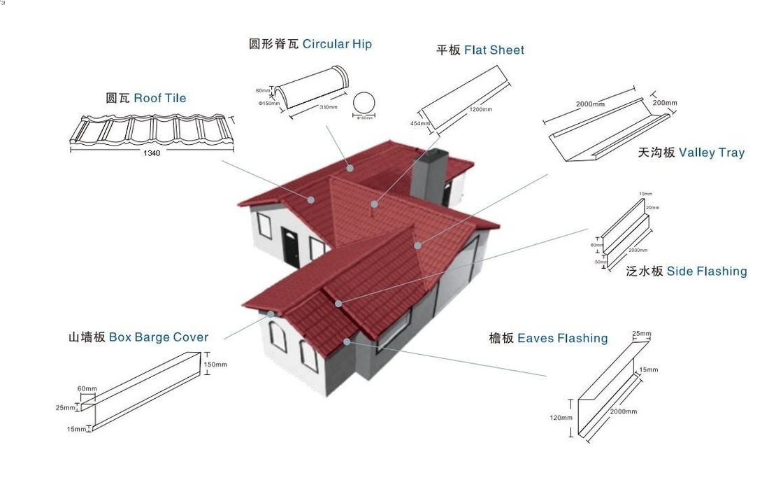 Stone Coat  Metal Roof Making Machine 0.3 -0.6 Mm Thickness Non Corrosion